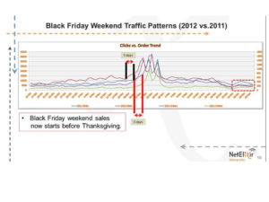 Black Friday Online Sales Trends