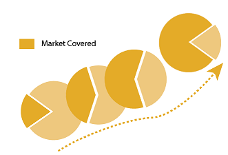 Market_Share