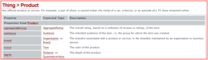 structured-data-schema-org