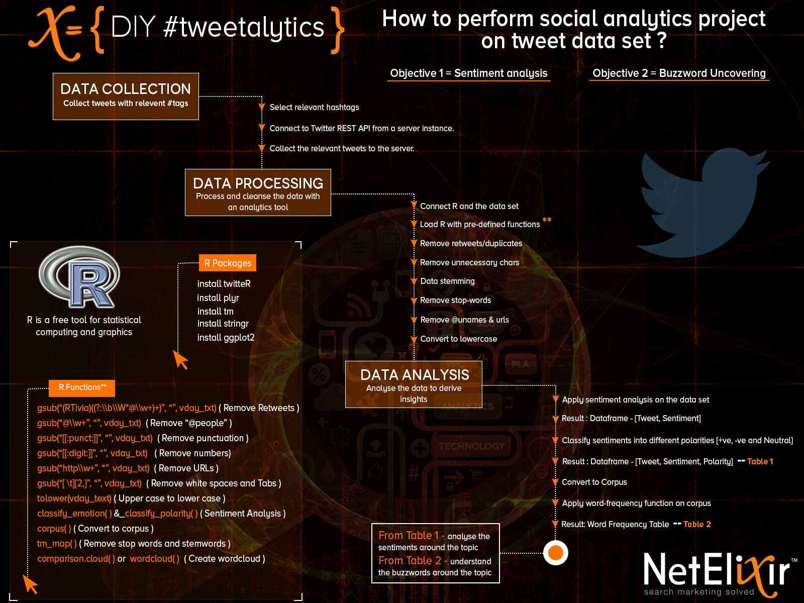 tweetalytics