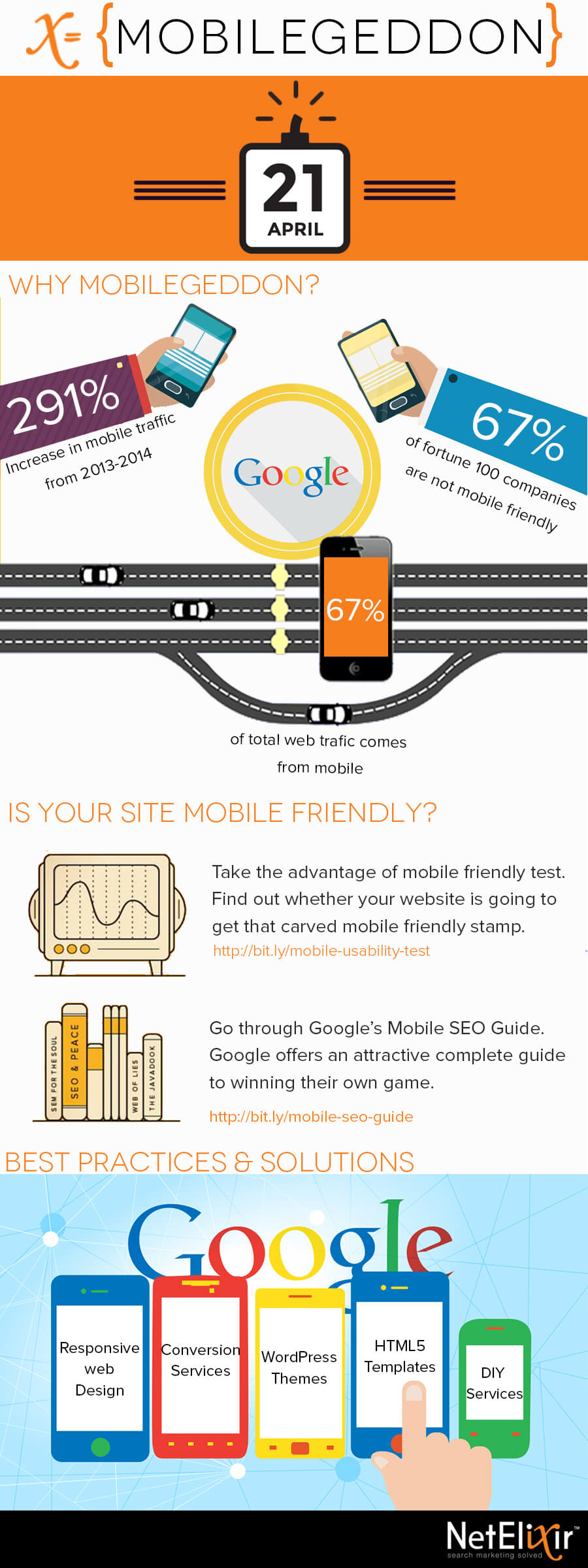 mobilegeddon