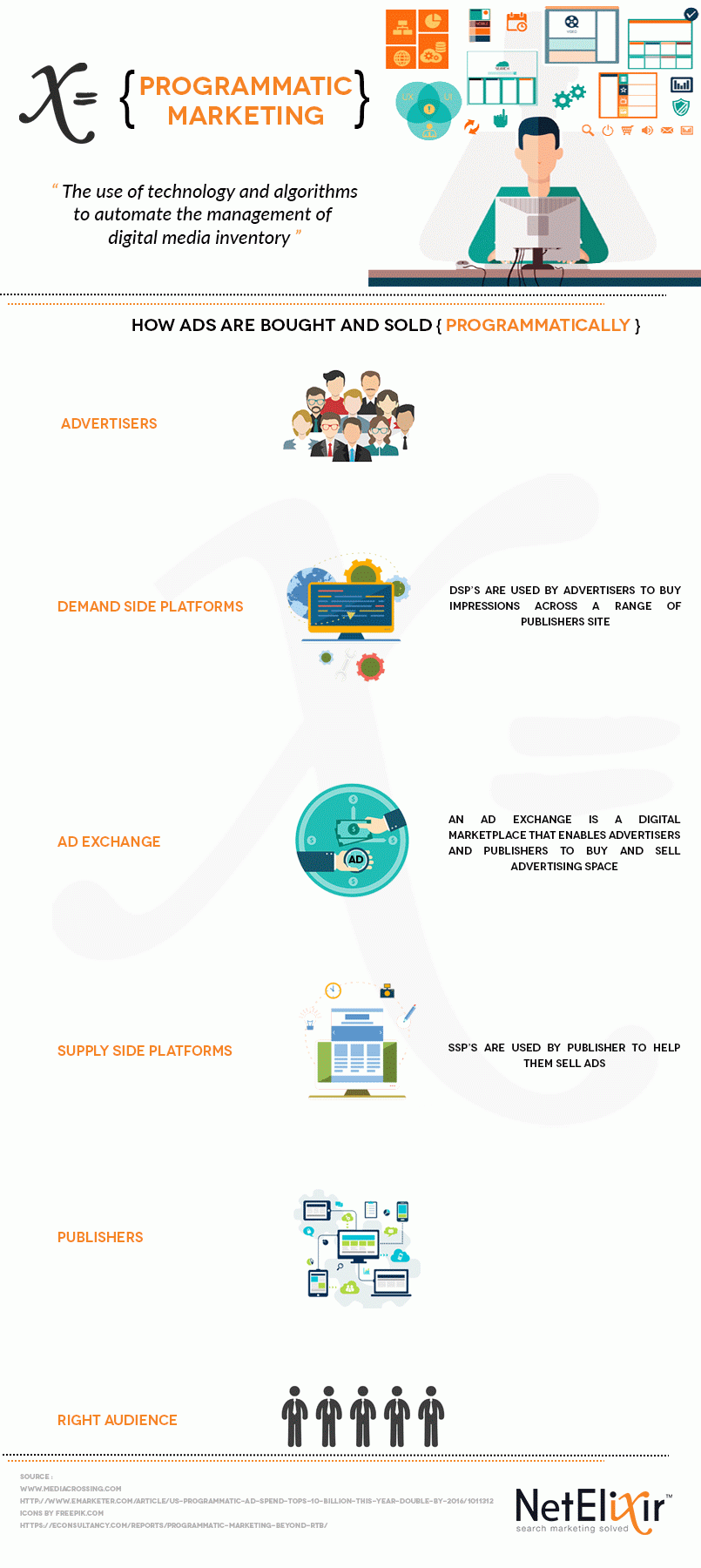 infographic-programmatic-marketing