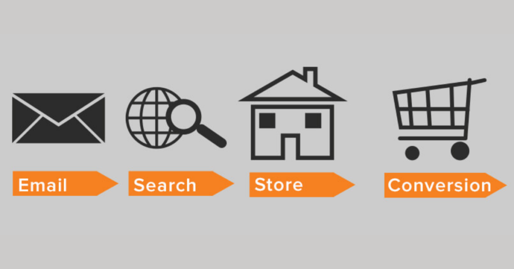 attribution model