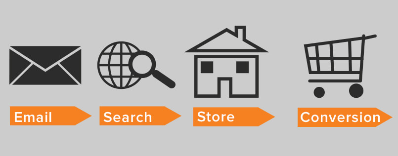 attribution-model-blog