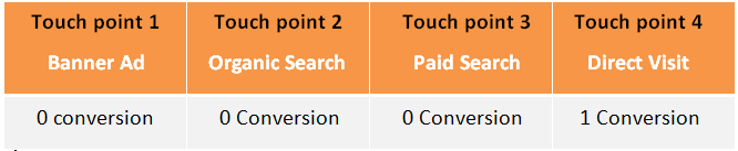 conversion-table