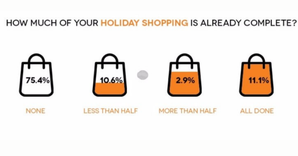 Holiday Shopping Behavior - 4 Insights Revealed