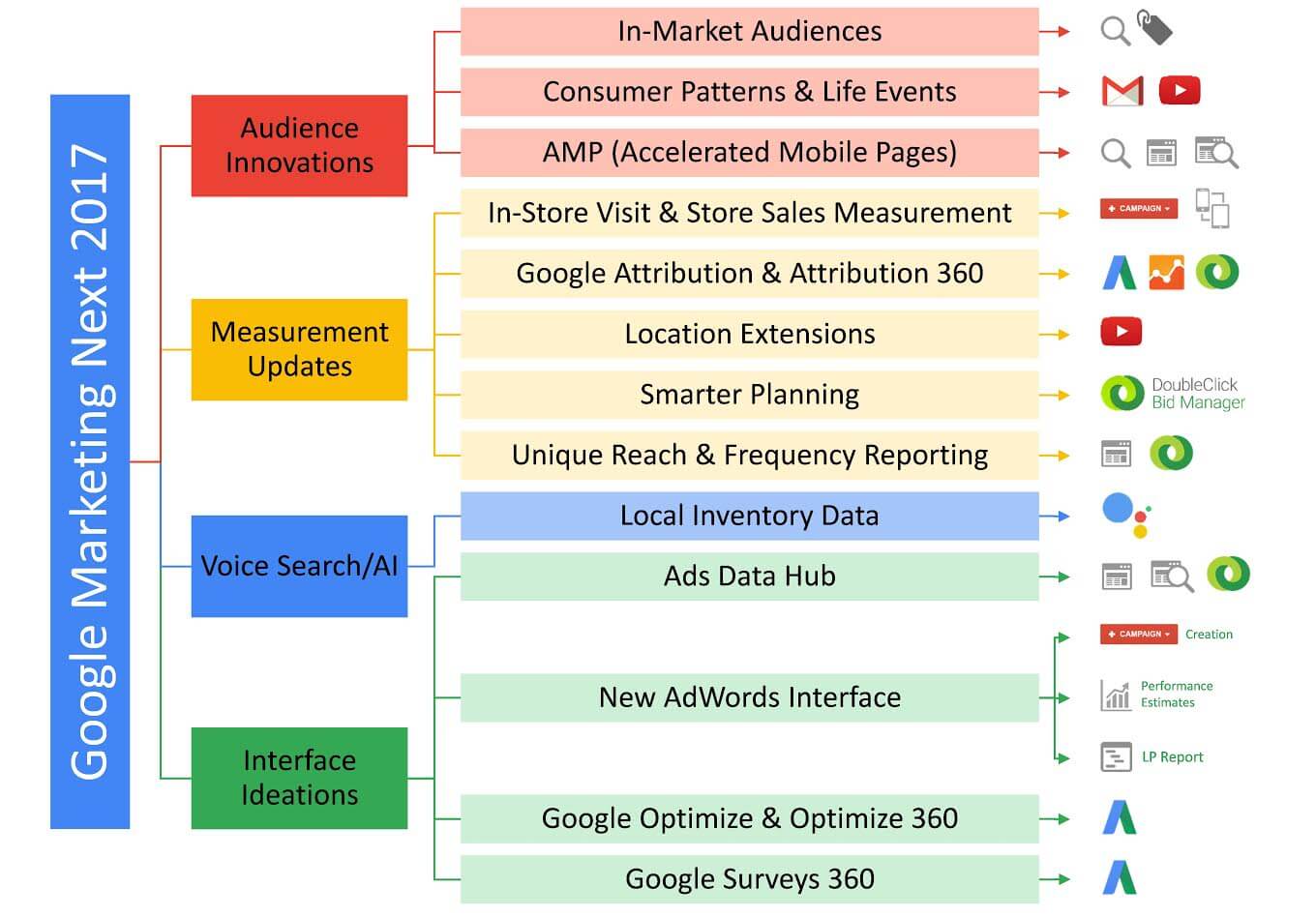 google marketing next 2017