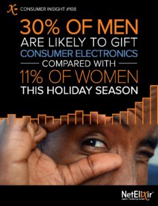 Gifting Electronic Items - Men vs Women