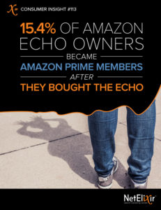 Echo Owners became Amazon prime members