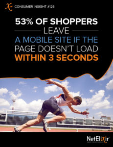 Mobile Speed importance