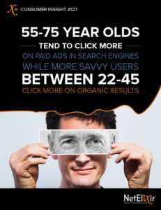 Paid Ads vs Organic Search