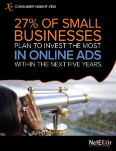 Plan to invest the most in Online Ads