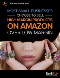 High Margin Products on Amazon