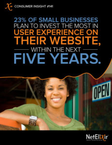 User Experience on Website