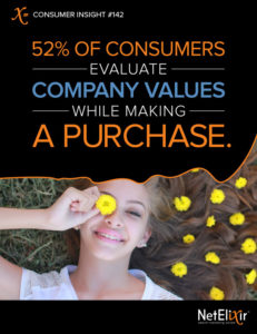 Company Values while making a purchase