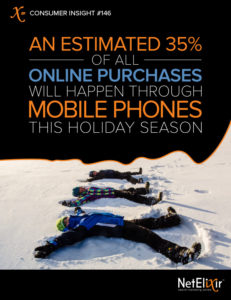 Online Purchases through Mobile Phone