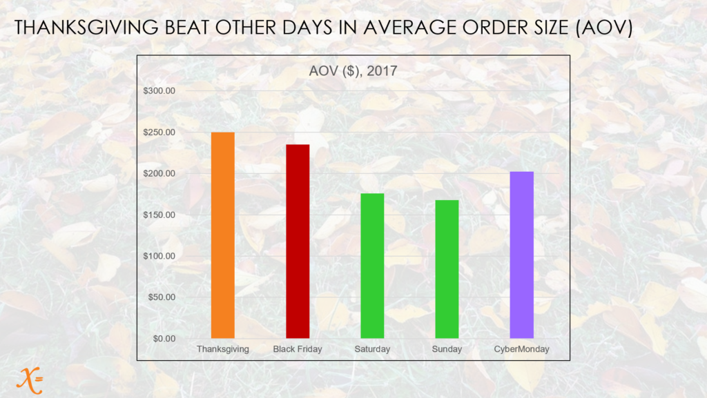 thanksgiving-AOV