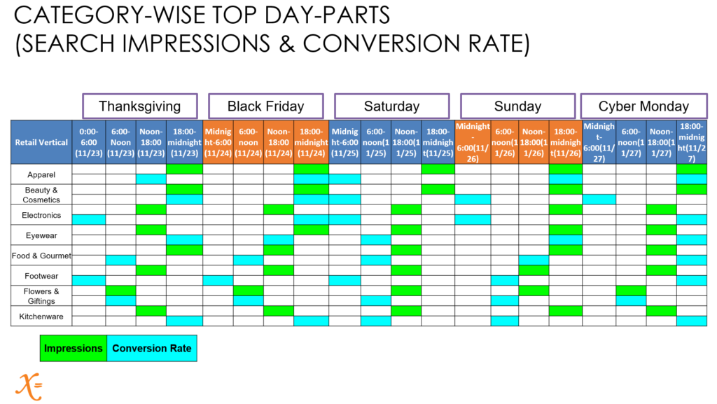 category-wise-day-parts