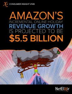 Amazon's incremental online holiday revenue growth is projected to be $5.5 billion in 2017.