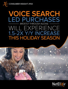 Voice search led purchases (mostly through Alexa) will experience 1.5-2x Y/Y increase in the 2017 holiday season.