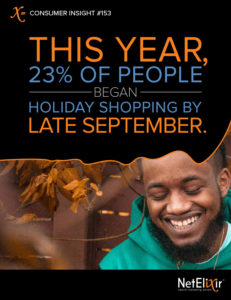 In 2017, 23% of people began holiday shopping by late September
