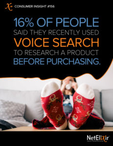 16% of people said they recently used voice search to research a product before purchasing.
