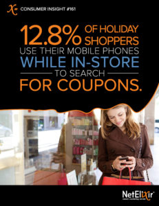 12.8% of holiday shoppers use their mobile phones while in-store to search for coupons.