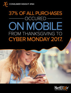 NetElixir Consumer Insight: 37% of all purchases occured on mobile from Thanksgiving to Cyber Monday 2017.