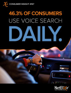 Consumer Insight: 46.3% of consumers use voice search daily.