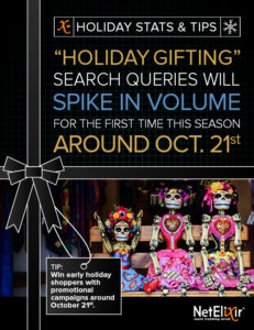 "Holiday Gifting" Search Queries Will Spike In Volume For The First Time This Season Around Oct. 21st