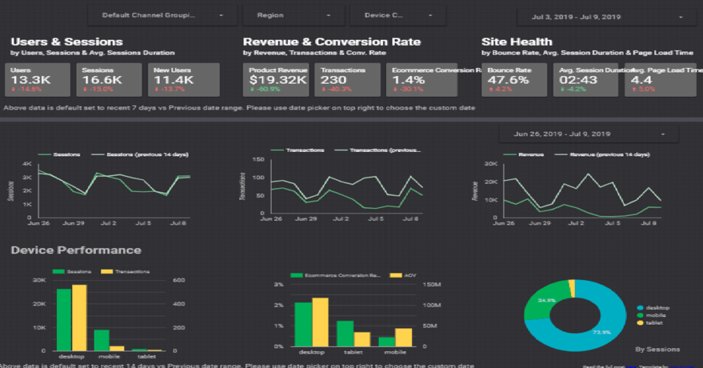 Analytics Webinar Data Studio