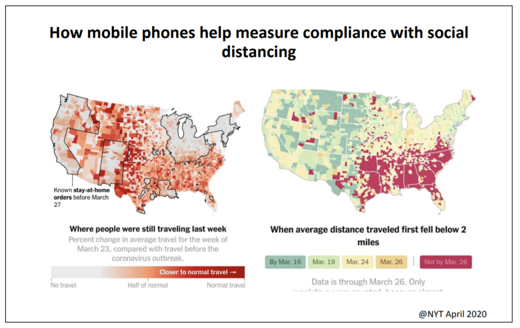 Mobile phones location data measure if social distancing is working during covid-19
