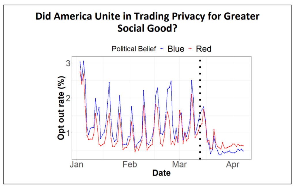 measuring social distancing during covid-19