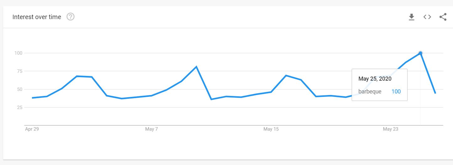 Online grocery searches