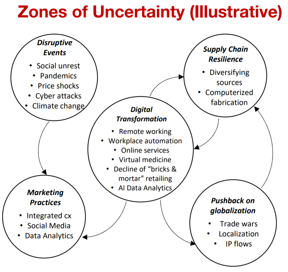 Zones of uncertainty in measuring vigilance