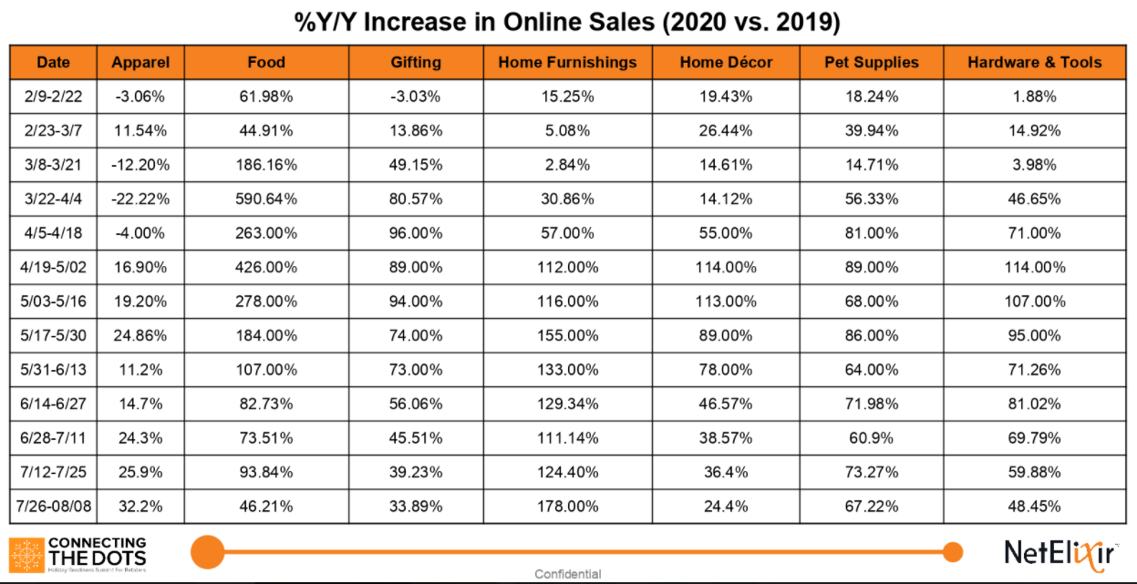 2020 Holiday Online Sales