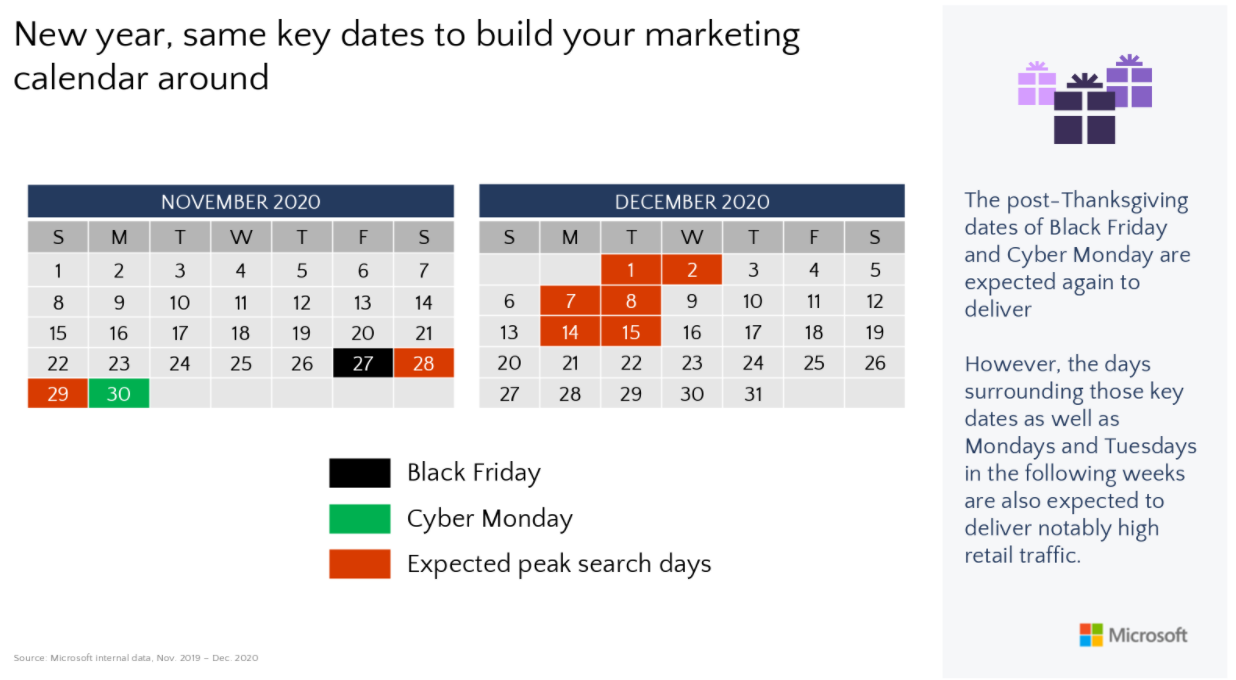 Microsoft Advertising expected peak search dates during the 2020 holiday season