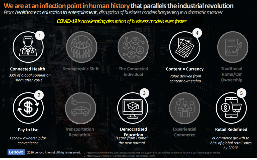 The turning point on the coronavirus pandemics impact on retail ecommerce