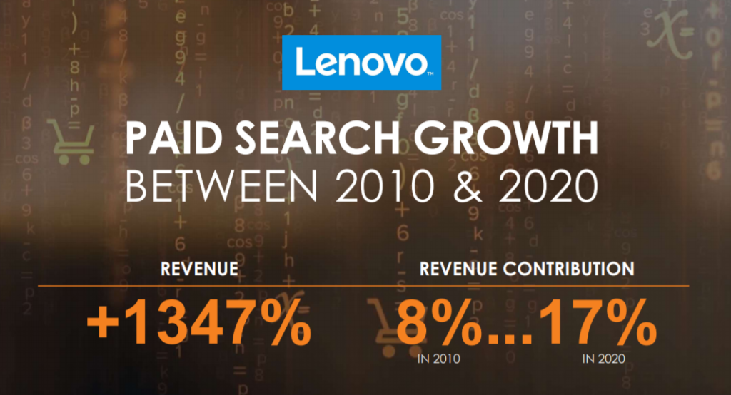 Lenovo Paid Search Growth