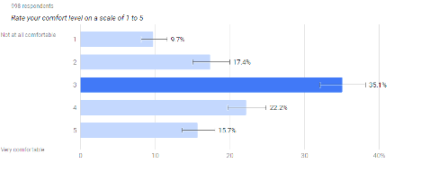 2020 online shopping consumer insights