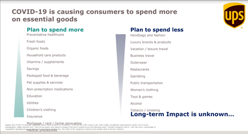 where do customers plan to spend their money during peak 2020