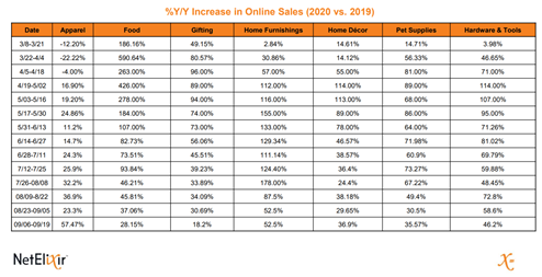 2020 holiday ecommerce trends
