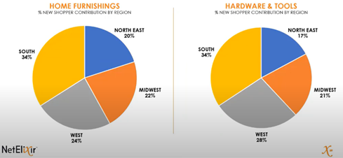 2020 holiday ecommerce trends and where new shoppers come from