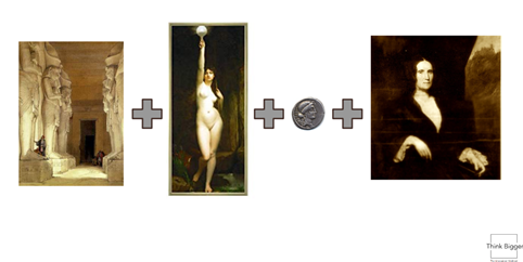 Innovation Equation