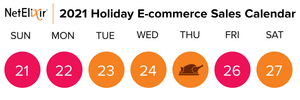 Holiday E-Commerce Calendar Sales forecast for November 21st to 27th, 2021
