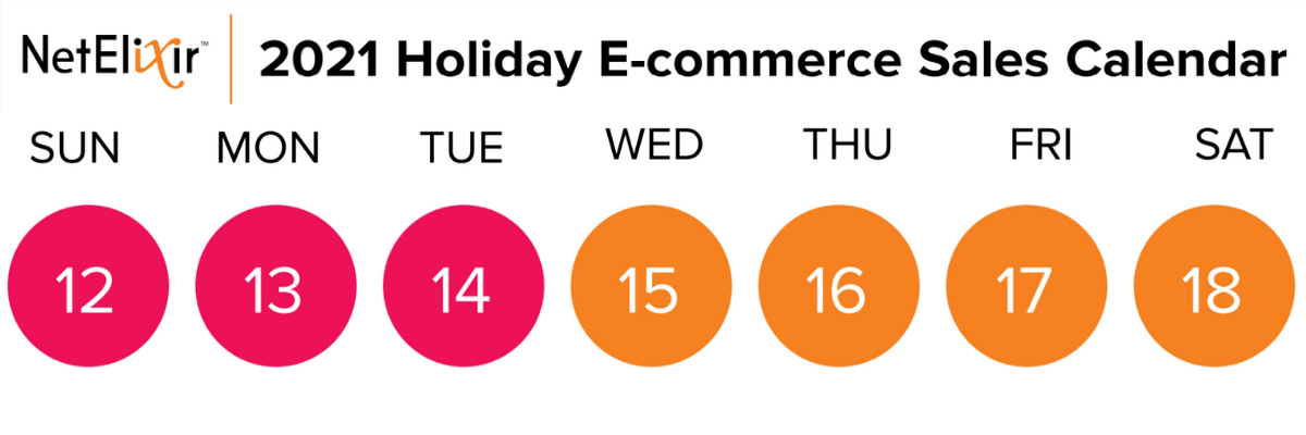 holiday e-commerce calendar forecast for week of December 12