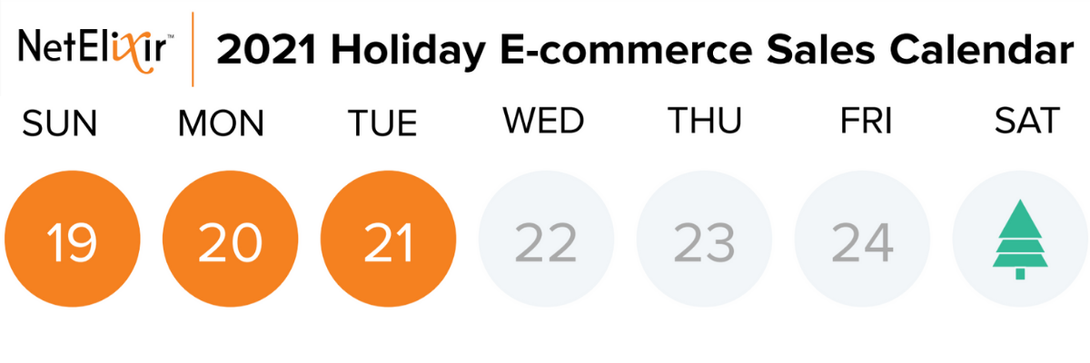 Holiday e-commerce calendar for December 19 to 25, 2021