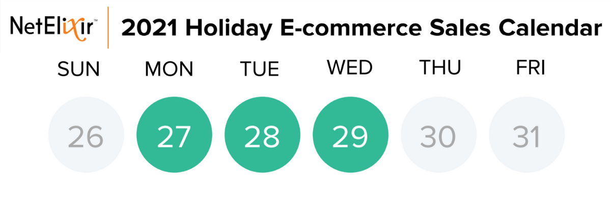 holiday e-commerce forecast for week of December 26 to 31, 2021