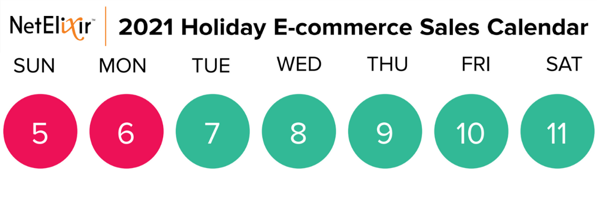 holiday e-commerce calendar for December 5 to 11