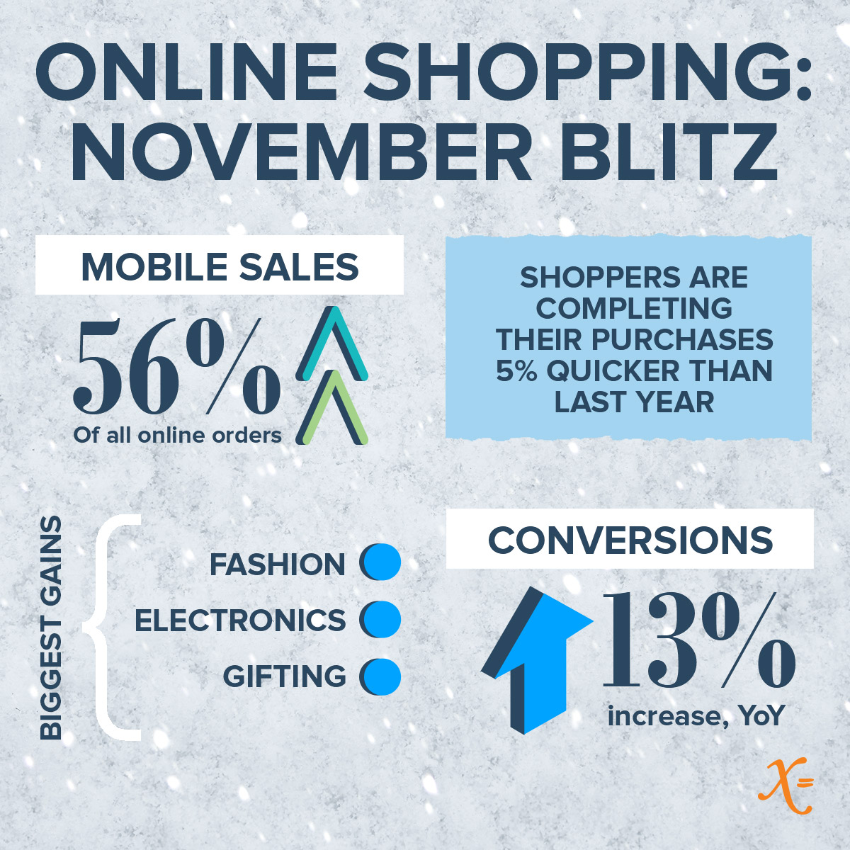 November 2021 holiday e-commerce stats